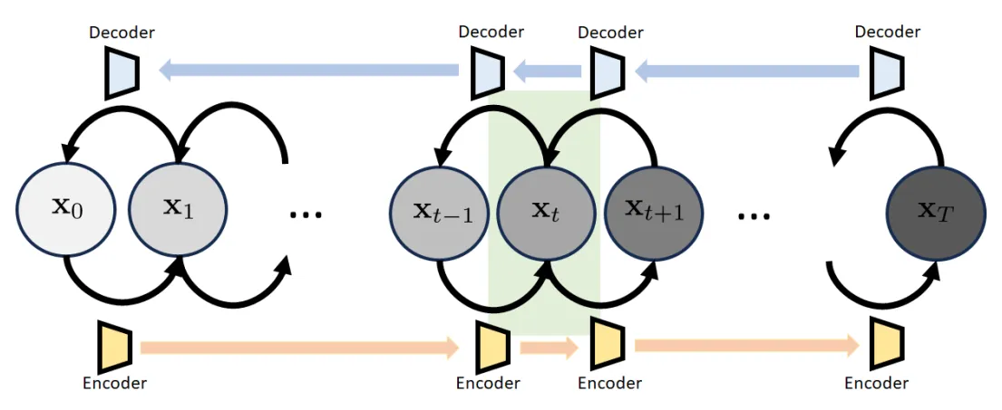 DDPM_1