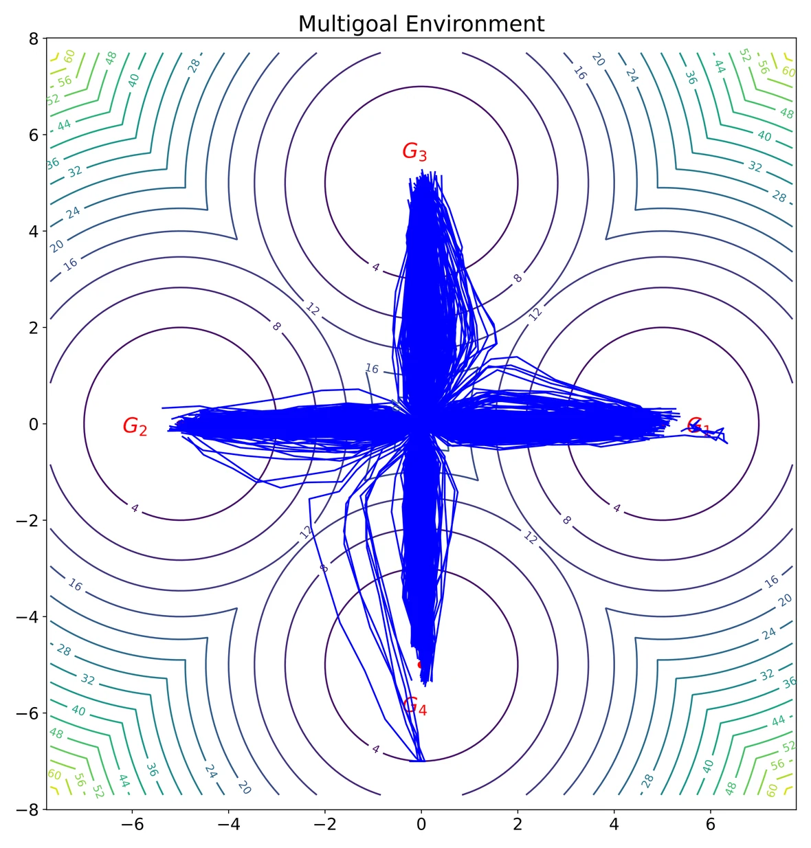 Consistency-AC trajectories in the multi-goal environment