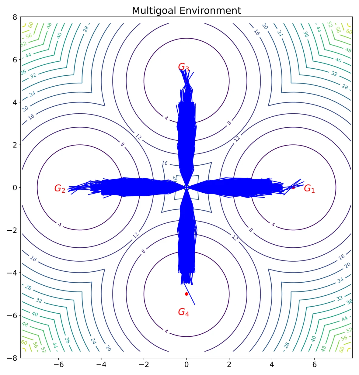 Original multi-goal dataset trajectories