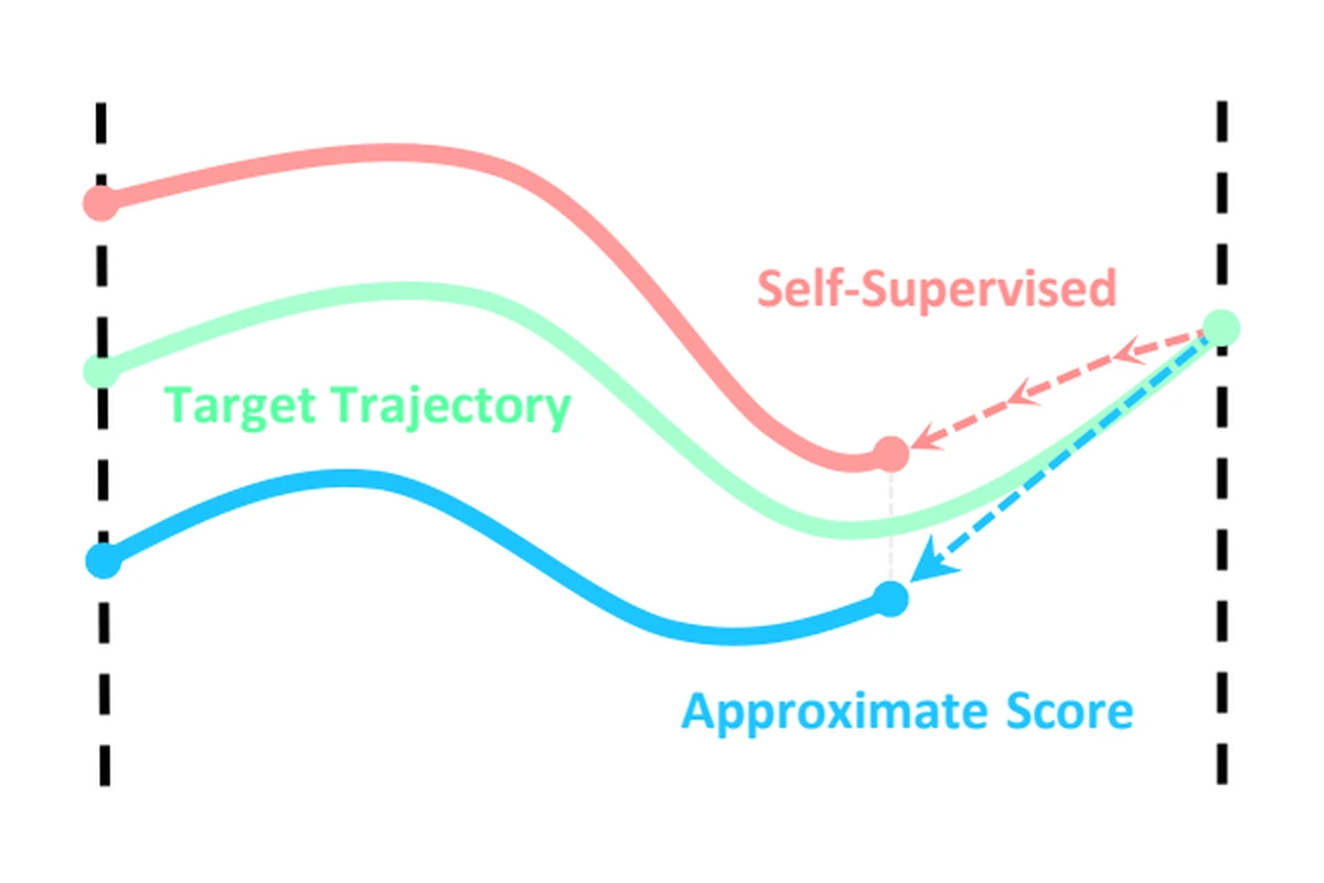 Stable score approximation diagram for GTP training